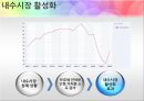 유류세 인하 과연 옳은 것인가? (유류세,유류세인하,유류세인하 찬반입장).PPT자료 12페이지
