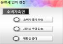 유류세 인하 과연 옳은 것인가? (유류세,유류세인하,유류세인하 찬반입장).PPT자료 13페이지