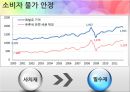 유류세 인하 과연 옳은 것인가? (유류세,유류세인하,유류세인하 찬반입장).PPT자료 14페이지
