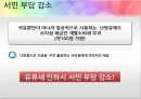 유류세 인하 과연 옳은 것인가? (유류세,유류세인하,유류세인하 찬반입장).PPT자료 15페이지