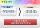유류세 인하 과연 옳은 것인가? (유류세,유류세인하,유류세인하 찬반입장).PPT자료 16페이지