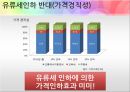 유류세 인하 과연 옳은 것인가? (유류세,유류세인하,유류세인하 찬반입장).PPT자료 19페이지