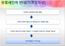 유류세 인하 과연 옳은 것인가? (유류세,유류세인하,유류세인하 찬반입장).PPT자료 21페이지