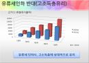 유류세 인하 과연 옳은 것인가? (유류세,유류세인하,유류세인하 찬반입장).PPT자료 24페이지