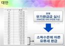 유류세 인하 과연 옳은 것인가? (유류세,유류세인하,유류세인하 찬반입장).PPT자료 32페이지