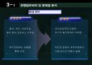 유림종합건설(주) ISP 전략수립 - AS-IS분석,TO_BE모델,ISP전략사례.PPT자료 16페이지