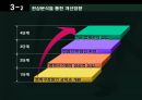 유림종합건설(주) ISP 전략수립 - AS-IS분석,TO_BE모델,ISP전략사례.PPT자료 21페이지