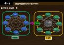 유림종합건설(주) ISP 전략수립 - AS-IS분석,TO_BE모델,ISP전략사례.PPT자료 28페이지