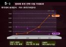 유림종합건설(주) ISP 전략수립 - AS-IS분석,TO_BE모델,ISP전략사례.PPT자료 38페이지