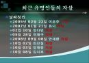 유명인들의 자살로 인한 사회현상 - 유명인들의 자살로인한 사회현상,자살사례,유명인자살사례,베르테르효과,모방자살,동조효과,자살대책,베르테르효과의확대원인.PPT자료 3페이지