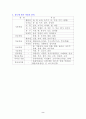 제2장유용식물의분류 2페이지