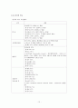 제2장 세계경제 환경의 변화 12페이지
