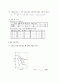 흙의 다짐 (Compaction) 4페이지
