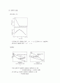 흙의 다짐 (Compaction) 7페이지