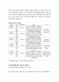 의료관광마케팅,청심국제병원,청심국제병원분석,청심국제병원출산패키지,나린패키지,의료관광 6페이지