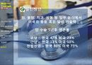 Medical Tourism - 의료관광,국내의료관광,해외의료관광,의료관광파급효과,의료관광발전방안,의료관광현황 PPT자료 19페이지