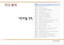 Miero Fiber 미에로화이바 리네이밍 (음료시장,박카스,마케팅,브랜드,브랜드마케팅,기업,서비스마케팅,글로벌,경영,시장,사례,swot,stp,4p).PPT자료 7페이지