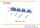 Miero Fiber 미에로화이바 리네이밍 (음료시장,박카스,마케팅,브랜드,브랜드마케팅,기업,서비스마케팅,글로벌,경영,시장,사례,swot,stp,4p).PPT자료 11페이지