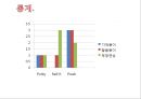 Miero Fiber 미에로화이바 리네이밍 (음료시장,박카스,마케팅,브랜드,브랜드마케팅,기업,서비스마케팅,글로벌,경영,시장,사례,swot,stp,4p).PPT자료 23페이지