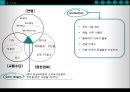 한국 음식 관광 - 음식관광,대게마케팅전략,울진대게,영덕대게,음식관광마케팅.PPT자료 21페이지