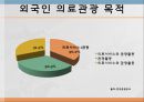 의료관광,산림욕,마사지,뷰티산업,브랜드마케팅,서비스마케팅,글로벌경영,사례분석,swot,stp,4p,해외사례 10페이지