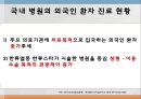 의료관광,산림욕,마사지,뷰티산업,브랜드마케팅,서비스마케팅,글로벌경영,사례분석,swot,stp,4p,해외사례 11페이지
