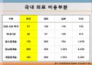 의료관광,산림욕,마사지,뷰티산업,브랜드마케팅,서비스마케팅,글로벌경영,사례분석,swot,stp,4p,해외사례 13페이지