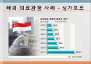 의료관광,산림욕,마사지,뷰티산업,브랜드마케팅,서비스마케팅,글로벌경영,사례분석,swot,stp,4p,해외사례 14페이지