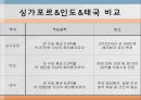 의료관광,산림욕,마사지,뷰티산업,브랜드마케팅,서비스마케팅,글로벌경영,사례분석,swot,stp,4p,해외사례 20페이지