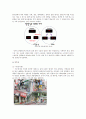 의류산업의 유통구조,패션의 유통경로,백화점유통구조,브랜드마케팅,서비스마케팅,글로벌경영,사례분석,swot,stp,4p 9페이지
