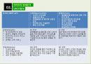 이마트경영전략,향후발전방안,이마트기업분석,브랜드마케팅,서비스마케팅,글로벌경영,사례분석,swot,stp,4p 11페이지