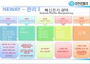 유한킴벌리 마케팅전략 및 기업분석 17페이지