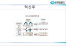 유한킴벌리 마케팅전략 및 기업분석 20페이지