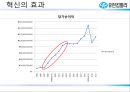 유한킴벌리 마케팅전략 및 기업분석 22페이지