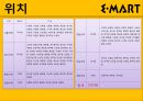 이마트경영,이마트기업분석,마케팅,브랜드,브랜드마케팅,기업,서비스마케팅,글로벌,경영,시장,사례,swot,stp,4p 9페이지
