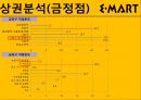이마트경영,이마트기업분석,마케팅,브랜드,브랜드마케팅,기업,서비스마케팅,글로벌,경영,시장,사례,swot,stp,4p 15페이지