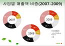 유한킴벌리기업분석,유한킴벌리마케팅전략,유한킴벌리중국시장마케팅,중국시장마케팅전략,중국마케팅전략 5페이지