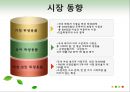 유한킴벌리기업분석,유한킴벌리마케팅전략,유한킴벌리중국시장마케팅,중국시장마케팅전략,중국마케팅전략 12페이지