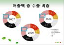 유한킴벌리기업분석,유한킴벌리마케팅전략,유한킴벌리중국시장마케팅,중국시장마케팅전략,중국마케팅전략 16페이지