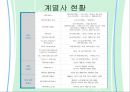 이랜드기업분석,이랜드마케팅전략,이랜드해외진출사례,E-LAND, 경쟁기업과의 차이점, 문제점, 해결방안 6페이지