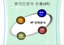 이랜드기업분석,이랜드마케팅전략,이랜드해외진출사례,E-LAND, 경쟁기업과의 차이점, 문제점, 해결방안 21페이지
