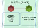 이랜드기업분석,이랜드마케팅전략,이랜드해외진출사례,E-LAND, 경쟁기업과의 차이점, 문제점, 해결방안 32페이지