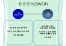 이랜드기업분석,이랜드마케팅전략,이랜드해외진출사례,E-LAND, 경쟁기업과의 차이점, 문제점, 해결방안 33페이지