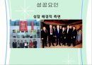 이랜드기업분석,이랜드마케팅전략,이랜드해외진출사례,E-LAND, 경쟁기업과의 차이점, 문제점, 해결방안 37페이지