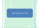 이랜드기업분석,이랜드마케팅전략,이랜드해외진출사례,E-LAND, 경쟁기업과의 차이점, 문제점, 해결방안 40페이지