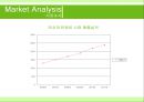 롯데칠성 게토레이 리네이밍 Renaming Project Report - 이온음료,롯데칠성,게토레이,음료시장분석,마케팅,브랜드,브랜드마케팅,기업,서비스마케팅,글로벌,경영,시장,사례,swot,stp,4p.PPT자료 10페이지