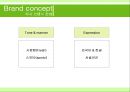 롯데칠성 게토레이 리네이밍 Renaming Project Report - 이온음료,롯데칠성,게토레이,음료시장분석,마케팅,브랜드,브랜드마케팅,기업,서비스마케팅,글로벌,경영,시장,사례,swot,stp,4p.PPT자료 30페이지