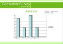 롯데칠성 게토레이 리네이밍 Renaming Project Report - 이온음료,롯데칠성,게토레이,음료시장분석,마케팅,브랜드,브랜드마케팅,기업,서비스마케팅,글로벌,경영,시장,사례,swot,stp,4p.PPT자료 41페이지