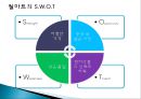이마트(E-Mart)의 중국진출성공사례 - 이마트중국진출성공사례,이마트중국진출,중국진출사례,중국진출성공사례,이마트해외진출,이마트와월마트,월마트와이마트,중국이마트.PPT자료 14페이지