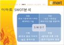 emart의 중국진출 - 이마트중국진출성공사례,이마트중국진출,중국진출사례,중국진출성공사례,이마트해외진출,이마트진입방식,이마트전망,이마트제언.PPT자료 9페이지